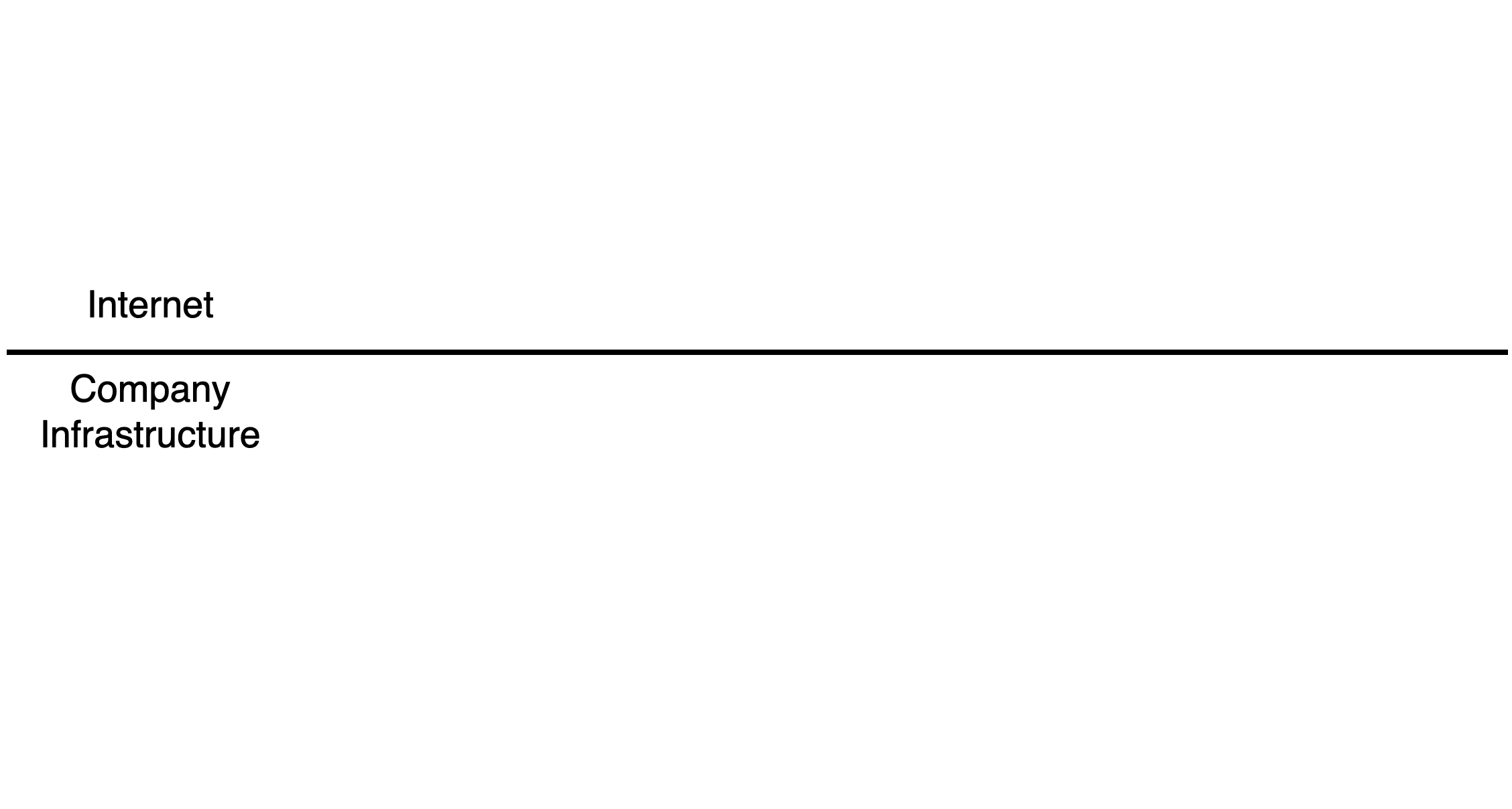 Enterpilot infrastructure